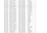 clean, merge, split and remove duplicates in your data